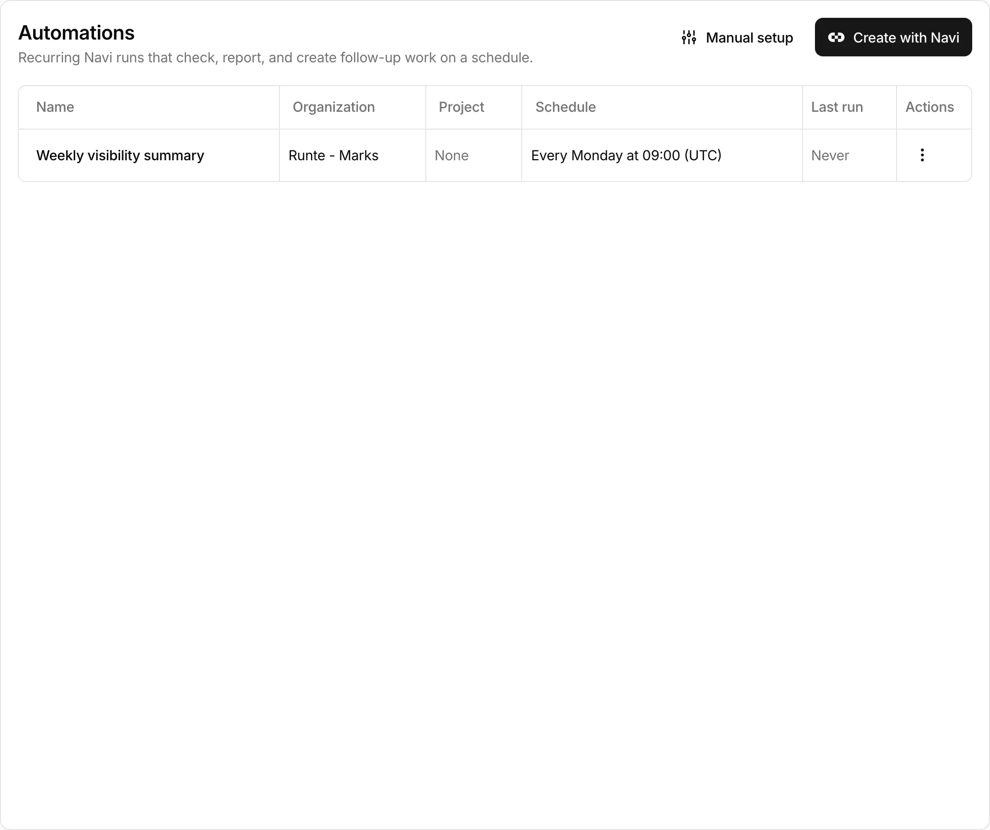 The Automations page with one weekly automation