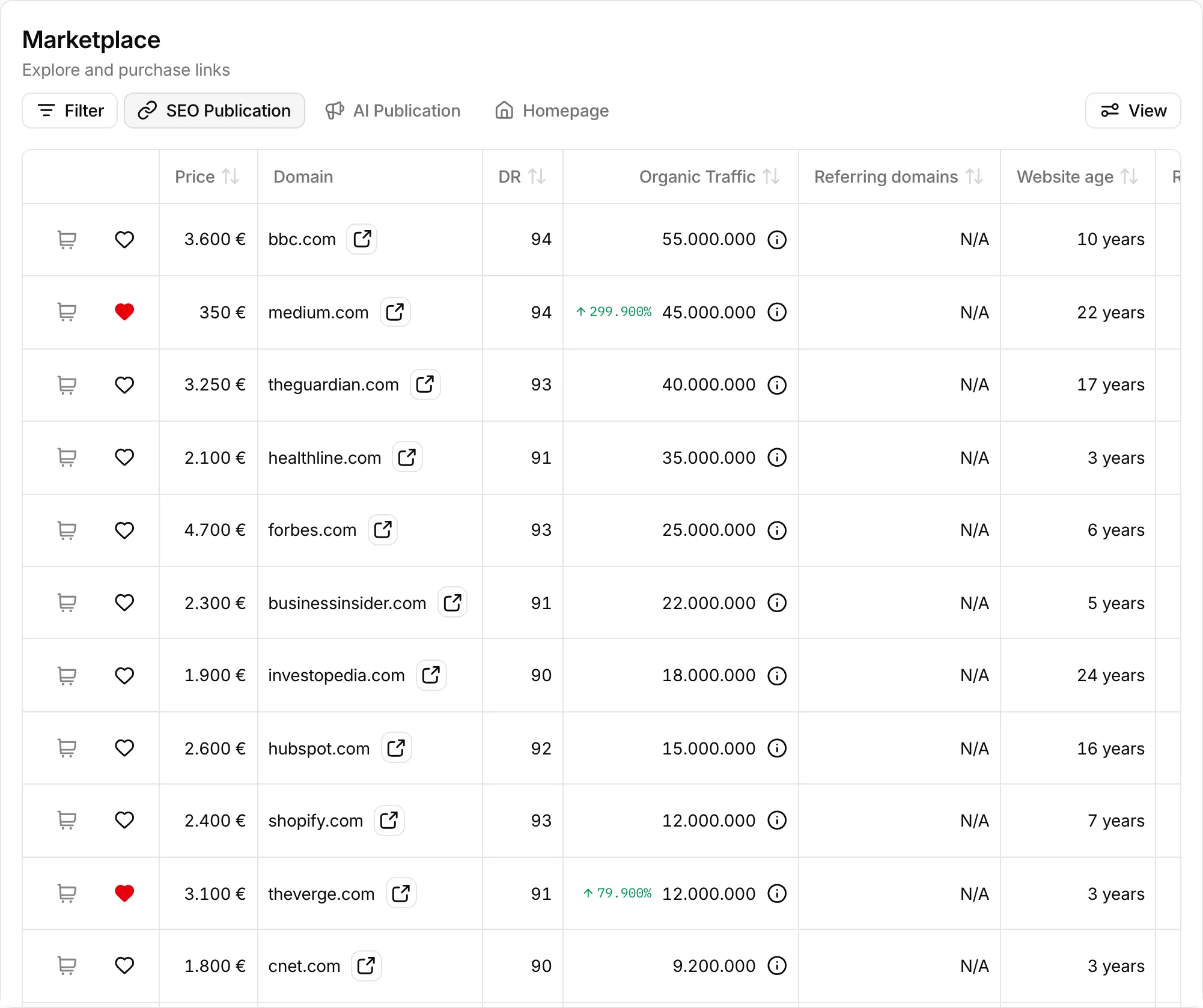 The Marketplace table with prices, domains, DR, and organic traffic