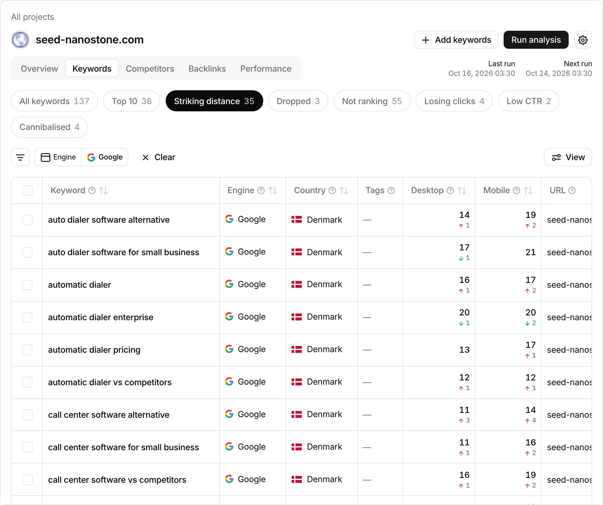 The Keywords tab filtered to Striking distance