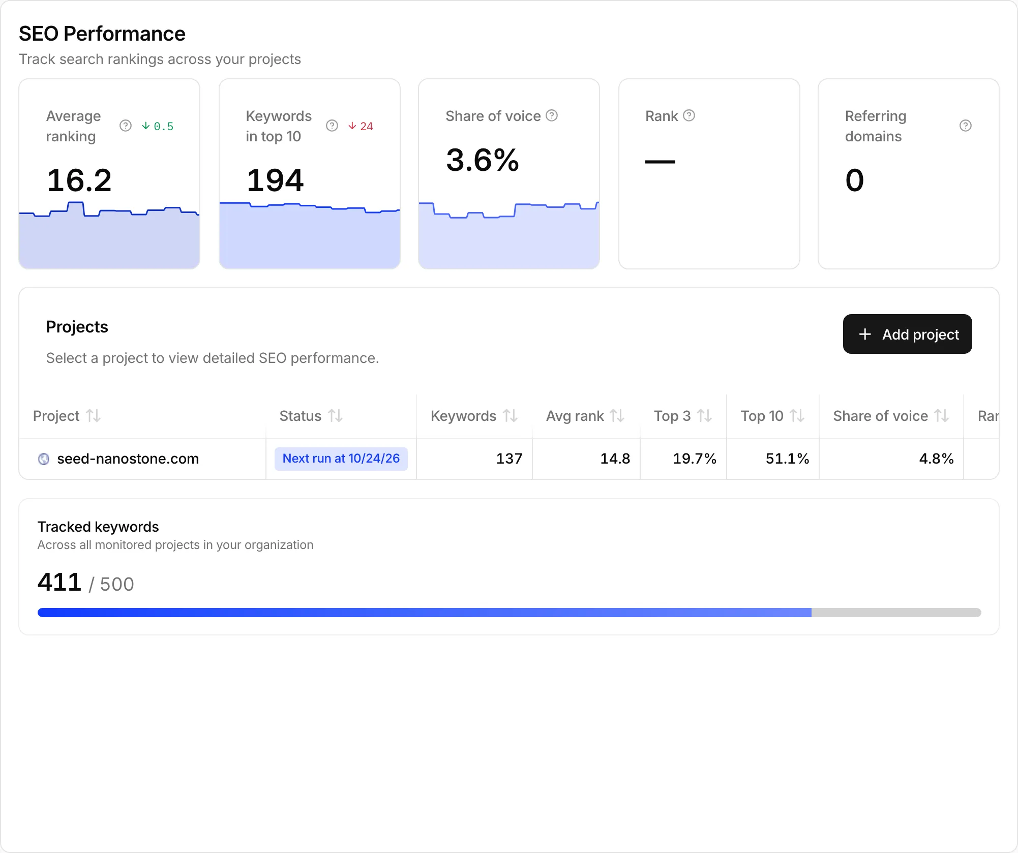 The SEO Performance overview with a row per tracked project